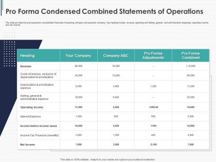 Pro forma condensed combined statements of operations pitchbook ppt sample