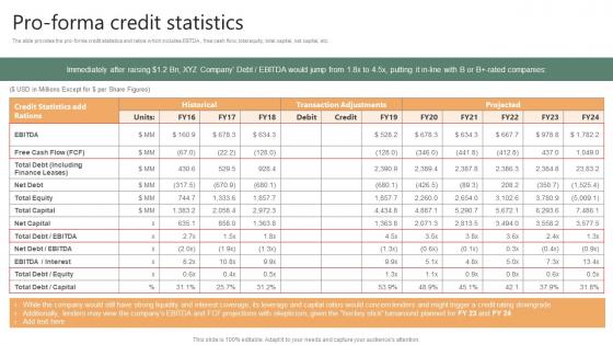 Pro Forma Credit Statistics Financing Options Available For Startups