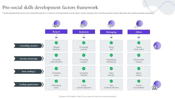 Pro Social Skills Development Factors Framework