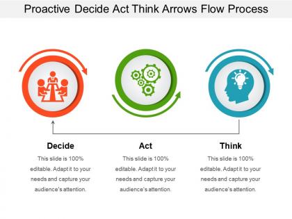 Proactive decide act think arrows flow process