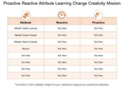 Proactive reactive attribute learning change creativity mission