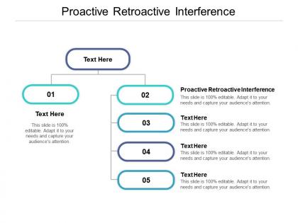 Proactive retroactive interference ppt powerpoint presentation summary vector cpb