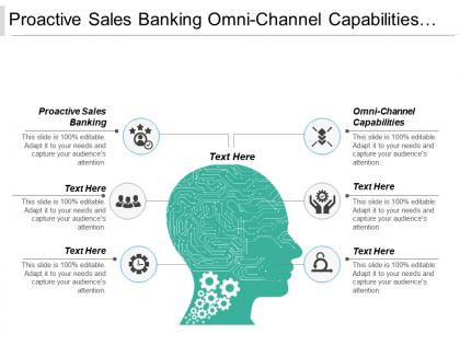 Proactive sales banking omni channel capabilities stock strategy cpb