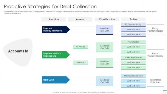Proactive Strategies For Debt Collection Mortgage Recollection Strategy For Financial Institutions