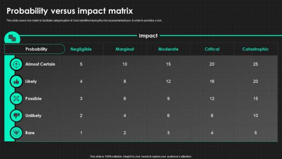 Probability Versus Impact Matrix QRM Ppt Introduction