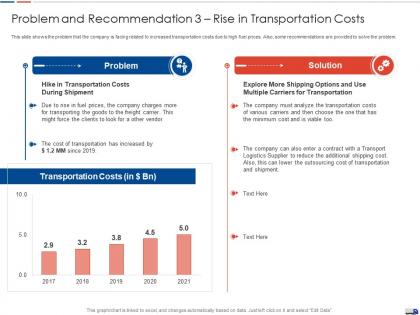 Problem and recommendation 3 rise in transportation costs ppt grid tips