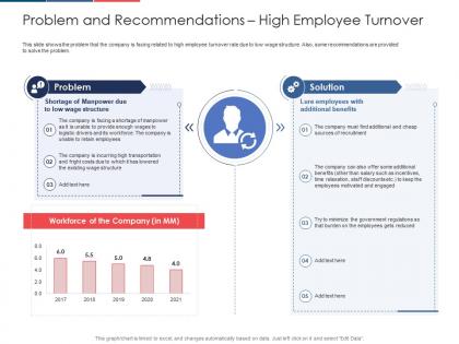 Problem and recommendations high employee turnover benefits ppt infographics show