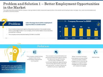Problem and solution 1 better employment opportunities in the market shortage of skilled labor ppt grid