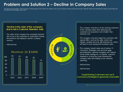 Problem and solution 2 decline in company sales ppt slides