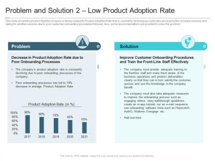 Problem and solution 2 low product adoption rate reasons high customer attrition rate