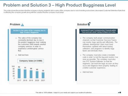 Problem and solution 3 high product bugginess level ppt infographics