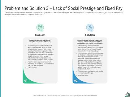 Problem and solution 3 lack social prestige fixed pay strategies improve skilled labor shortage company
