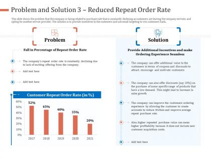 Problem and solution 3 reduced repeat order rate strategies improve customer retention rate e commerce ppt show