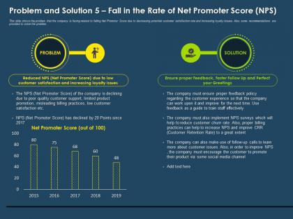 Problem and solution 5 fall in the rate of net promoter score nps ppt elements