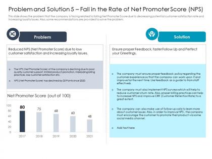 Problem and solution issues fall in the rate of net promoter score nps ppt portrait
