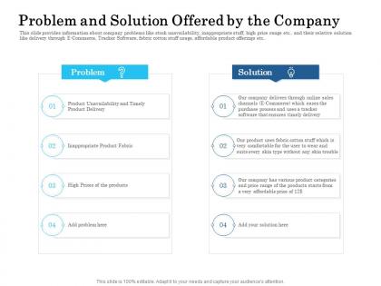 Problem and solution offered by the company ppt model diagrams