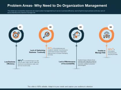 Problem areas why need to do organization management business ppt infographics