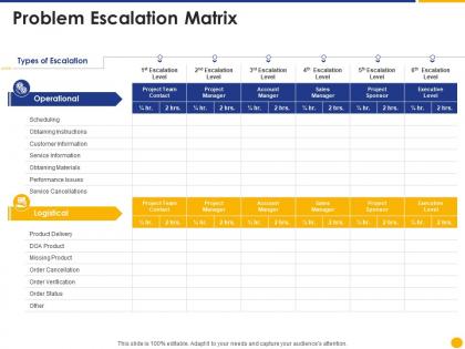 Problem escalation matrix escalation project management ppt introduction