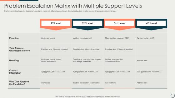 Problem Escalation Matrix With Multiple Support Levels