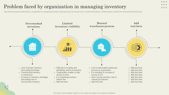 Problem Faced By Organization In Determining Ideal Quantity To Procure Inventory