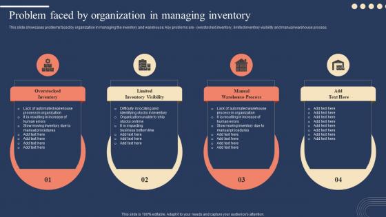 Problem Faced By Organization In Managing Inventory Implementing Strategies For Inventory
