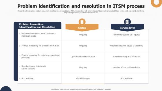 Problem Identification And Resolution In Itsm Process