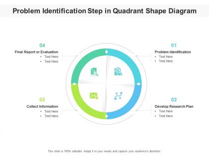 Problem identification step in quadrant shape diagram