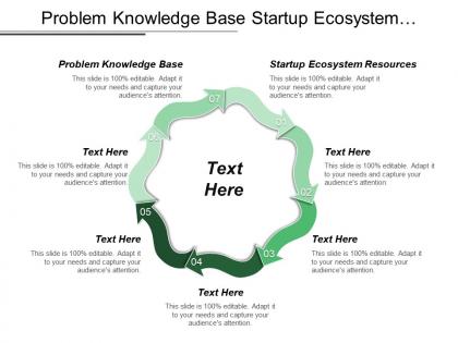 Problem knowledge base startup ecosystem resources domain skills