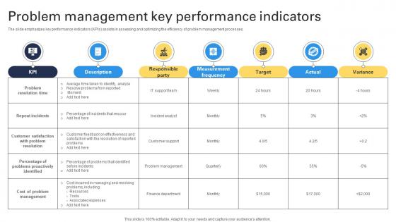 Problem Management Key Performance Indicators