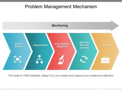 Problem management mechanism powerpoint presentation