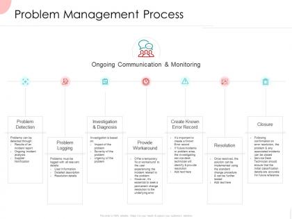 Problem management process ppt powerpoint presentation example