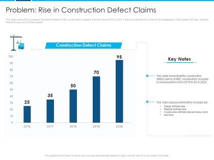 Problem rise in construction rise lawsuits against construction companies building defects
