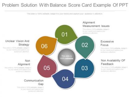 Problem solution with balance score card example of ppt