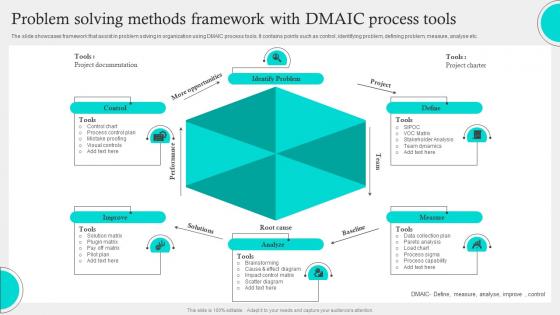 Problem Solving Methods Framework With Dmaic Process Tools