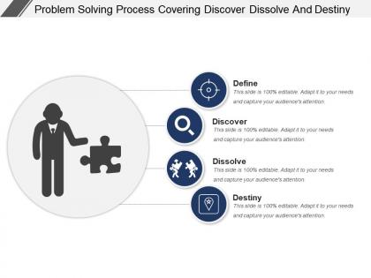 Problem solving process covering discover dissolve and destiny