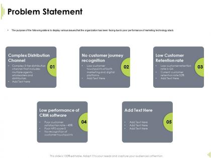 Problem statement customer touchpoints ppt powerpoint presentation diagrams