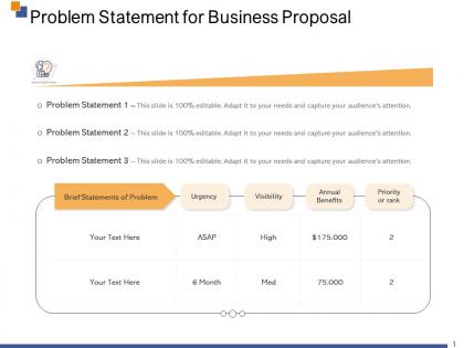 Problem statement for business proposal ppt powerpoint presentation example 2015