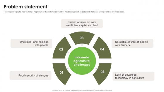 Problem Statement Investment Proposal Deck For Sustainable Agriculture