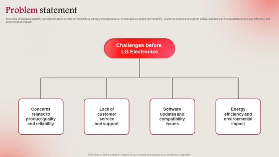 Problem Statement LG Electronics Investor Funding Elevator Pitch Deck