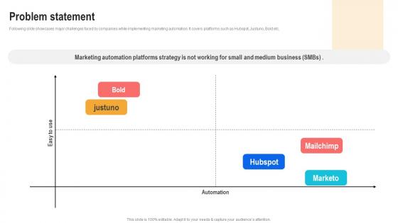 Problem Statement Marketing Automation Strategy Platform Investment Ask Pitch Deck