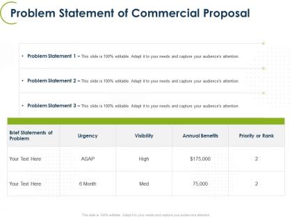 Problem statement of commercial proposal ppt powerpoint template