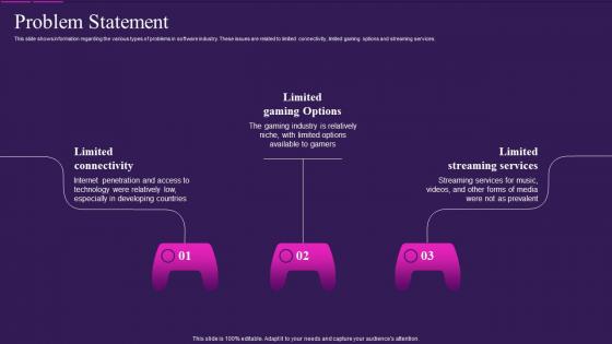 Problem Statement Online Gaming Platform Offering Company Fundraising Pitch Deck