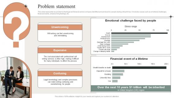 Problem Statement Online Will Writing Services Investor Funding Elevator Pitch Deck