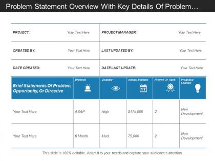 Problem statement overview with key details of problem statement include urgency and annual benefit