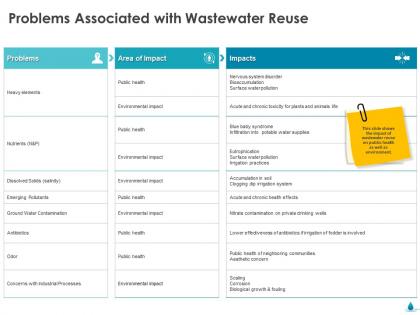 Problems associated with wastewater reuse ppt gallery