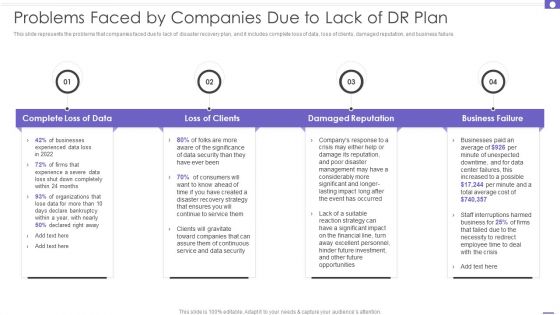 Problems Faced By Companies Due To Lack Of Dr Plan DRP Ppt File Diagrams