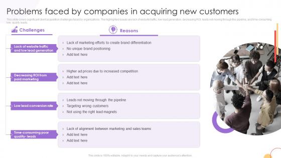 Problems Faced By Companies In Acquiring New Customers Acquisition Strategies To Drive Business