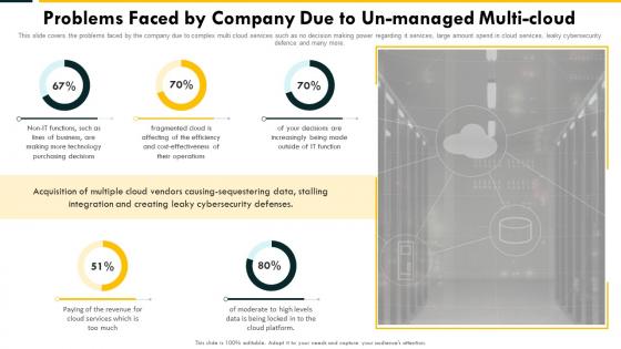 Problems Faced By Company Cloud Complexity Challenges And Solution