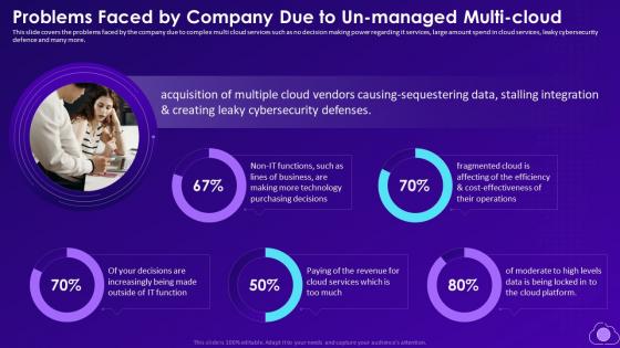 Problems Faced By Company Due To Un Managed Multi Cloud Mitigating Multi Cloud Complexity