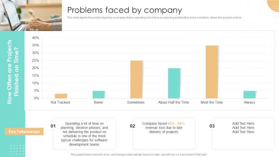 Problems Faced By Company Rad Methodology Ppt Slides Files Mackup